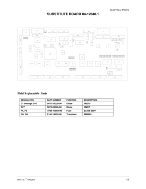 Page 83ARCTIC THUNDER19
CHAPTER 4 PARTS
SUBSTITUTE BOARD 04-12840.1
Field Replaceable  Parts
DESIGNATIONPART NUMBERFUNCTIONDESCRIPTION
D1 through D16 5070-16229-00 Diode 1N270
D27 5070-09266-00 Diode 1N817
F1,  F2   5735-13853-00           Fuse 2A  SB  250V
Q5, Q6 5160-14035-00 Transistor 2N3904 