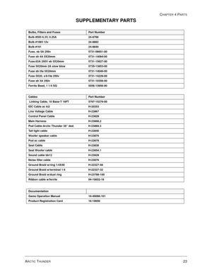 Page 87ARCTIC THUNDER23
CHAPTER 4 PARTS
Bulbs, Filters and FusesPart Number
Bulb #555 6.3V, 0.25A 24-8768
Bulb #1093 12v 24-8882
Bulb #161 24-8840
Fuse, sb 5A 250v 5731-09651-00
Fuse sb 4A 5X20mm 5731-14094-00
Fuse.63A 250V sb 5X20mm 5731-15627-00
Fuse 5X20mm 2A slow blow 5735-13853-00
Fuse sb t5a 5X20mm 5731-14046-00
Fuse 5X20, s/b10a 250v 5731-14229-00
Fuse sb 3A 250v 5731-10356-00
Ferrite Bead, 1 1/4 SQ 5556-13956-00
CablesPart Number
 Linking Cable, 10 Base-T 16FT 5797-15276-00
IDC Cable ac ki2 H-20353
Line...