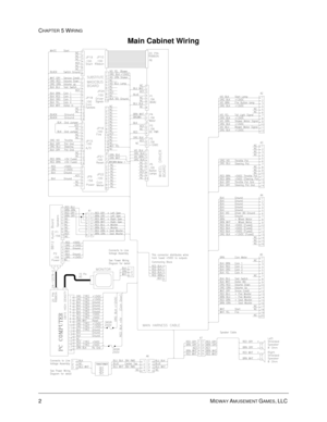 Page 922MIDWAY AMUSEMENT GAMES, LLC 
CHAPTER 5 WIRING
Main Cabinet Wiring 