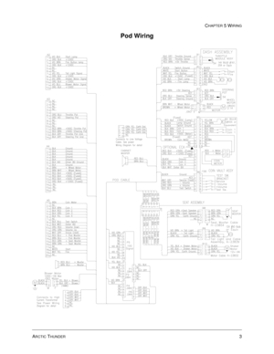 Page 93ARCTIC THUNDER3
CHAPTER 5 WIRING
Pod Wiring 