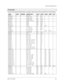 Page 41ARCTIC THUNDER25
CHAPTER 2 DIAGNOSTICS
Use the Pricing Table illustrated below as a guide to select and/or verify the desired coin credit setting(s).Pricing Table
NAME START CONTINUE CREDITS/COIN COIN 1 COIN 2 COIN 3 COIN4 BILL
ANTILLES 2 2 1/25¢, 4/1G .25¢ 1G
AUSTRALIA 1 2 2 1/3X20¢, 2/$1.00 .20¢ $1.00
AUSTRALIA 2 1 1 1/5X20¢, 1/$1.00 .20¢ $1.00
AUSTRIA 1 2 2 1/5Sch, 2/10Sch 5 Sch 10 Sch
AUSTRIA 2 2 2 1/2X5Sch, 3/2X10Sch 5 Sch 10 Sch
BELGIUM 1 2 2 1/20BF 20BF 20BF
BELGIUM 2 2 2 3/20BF 20BF 20BF
BELGIUM...