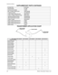 Page 8824 MIDWAY AMUSEMENT GAMES, LLC
CHAPTER 4 PARTS
/2: 92/7$*(
&211(&725
75$16)250(5/,1( 92/7$*(
&211(&725
Kit, Spare PartsPart Number
Pad lock bracket 01-11286
Connector brkt assembly A-23938
#8x1 1/2 Tamper resistant screw 4108-01160-24B
1/4 Split lock washer 4701-00005-00B
1/4-20x1 Tamper resistant bh screw 4020-01100-16
1/4-20x1 1/4 Tamper resistant bh screw 4020-01100-20
.265x.625x.067 Black flat washer 4700-00032-00B
.265x1.00x.067 Black flat washer 4700-00135-00B
10 Base-T Coupler 5796-15262-00
Tamper...