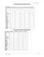 Page 89ARCTIC THUNDER25
CHAPTER 4 PARTS
COIN DOOR APPLICATION CHART
Part No.
Country5850-14699-005850-14699-015850-14699-025850-14699-03585014699-06
USA

UK
Italy
Japan
New Zealand
Germany

Spain
Denmark
Finland
Holland
Norway
Switzerland
Hungary
Canada
Austria
France

Australia
Belgium
Sweden
Part No.
Country09-96026-1409-96026-2009-96026-3309-96027
USA

UK
Italy
Japan
New Zealand
Germany

Spain
Denmark
Finland
Holland
Norway
Switzerland
Hungary
Canada
Austria
France

Australia
Belgium
Sweden...