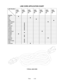 Page 74Parts4-23
LINE CORD APPLICATION CHART
Part Number
Country
5850-
13271-
00
5850-
13272-
00
5850-
13273-
00
5850-
13275-
00
5850-
13276-
00
5850-
13277-
00
5850-
13278-
00
USA„
UK„
Italy„
Japan„
New Zealand„
Germany„
Spain„
Denmark„
Finland„
Holland„
Norway„
Switzerland„
Hungary„
Canada„
Austria„
France„
Australia„
Belgium„
Saudi Arabia„
India„
Indonesia„
TYPICAL LINE CORD 