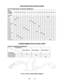 Page 75Parts4-24
COIN DOOR APPLICATION CHART
ELECTRO-MECHANICAL COIN DOOR ASSEMBLIES
Part
Number
09-50000-
Country
02030607091113141517182022232433388687
USA„
UK„
France„
Italy„
Japan„
New Zealand„
Germany„
Spain„
Denmark„
Finland„
Holland„
Norway„
Switzerland„
Hungary„
Austria„
Australia„
Belgium„
Saudi Arabia„
TRANSFORMER APPLICATION CHART
POWER TRANSFORMER ASSEMBLIES
                        Part Number
Line Power
5610-14927-005610-14926-015610-15275-00
120 VAC 60 HZ„ 
230 VAC 50HZ„
100 VAC 50HZ„ 
TYPICAL...