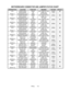 Page 80Wiring5-5
MOTHERBOARD CONNECTOR AND JUMPER STATUS CHART
DESIGNATIONLOCATIONFUNCTIONMEANINGSETTINGDEFAULT
J1A1LOW ER RIGHTW AKENOT USED IN THISOPEN„
NEAR BOARDONGAME (NO1 & 2
(NOTE 1)EXPANSION SLOTRINGTELEPHONE)
J1E1LOW ER CENTERW AKENOT USED IN THISOPEN„
NEAR BOARDONGAME (NO
(NOTE 2)EXPANSION SLOTLANPC LAN)
J1F2LOW ER CENTERCD AUDIONOT USED IN THISOPEN„
NEAR BOARDINPUTGAME (NO
(NOTE 3)EXPANSION SLOTCIRCUITCD PLAYER)
J2F1LOW ER CENTERCD DATANOT USED IN THISOPEN„
NEAR BOARDINPUTGAME (NO
(NOTE 3)EXPANSION...