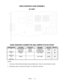 Page 82Wiring5-7
VIDEO GRAPHICS CARD ASSEMBLY
20-10551
VIDEO GRAPHICS CONNECTOR AND JUMPER STATUS CHART
DESIGNATIONLOCATIONFUNCTIONMEANINGSETTINGDEFAULT
J1LEFT CENTERVIDEOGRAPHICOPEN
(DB-15 ONSIGNALINFORMATION1-15„
(NOTE 1)BRACKET)OUTPUTTO INTERFACE
J2-J7NONE---NOT USEDOPEN„
(NOTE 2)
JP2NONE---NOT USEDOPEN„
(NOTE 2)
NOTES:
1.Connects to Interface Board Assembly through shielded cable.  Does not connect directly to monitor.
2.Manufacturer option connectors and jumpers.  Not required for this game. 