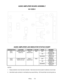 Page 83Wiring5-8
AUDIO AMPLIFIER BOARD ASSEMBLY
04-12529.1
AUDIO AMPLIFIER LED INDICATOR STATUS CHART
DESIGNATIONLOCATIONFUNCTIONCOLORSTATEMEANING
LED 1
(CR1)
UPPER CENTER
NEAR C3
FAULT
INDICATOR
REDOFFNORMAL
OPERATION
ONLOCKED UP
(NOTE 1)
BLINKINGOVERLOAD
(NOTE 2)
LED 2
(CR2)
LOW ER CENTER
NEAR U2 & U6
FAULT
INDICATOR
REDOFFNORMAL
OPERATION
ONLOCKED UP
(NOTE 1)
BLINKINGOVERLOAD
(NOTE 2)
NOTES:
1.Output protection circuit has been activated.  Clear fault and remove power to attempt a circuit reset....