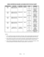 Page 85Wiring5-10
DIEGO INTERFACE BOARD LED INDICATOR STATUS CHART
DESIGNATIONLOCATIONFUNCTIONCOLORSTATEMEANING
LED 1
(D1)
MIDDLE CENTER
NEAR JP12 & U10
INDICATORGREENOFFNOT IN USE
ONLOCKED UP
(NOTE 1)
BLINKINGNORMAL
OPERATION
LED 2
(D2)
MIDDLE CENTER
NEAR JP12 & U10
INDICATORREDOFFNOT IN USE
ONLOCKED UP
(NOTE 1)
BLINKINGNORMAL
OPERATION
LED 3
(D3)
MIDDLE CENTER
NEAR JP12 & U10
INDICATORGREENOFFNOT IN USE
ONLOCKED UP
(NOTE 2)
BLINKINGNORMAL
OPERATION
LED 4
(D4)
MIDDLE CENTER
NEAR JP12 & U10
INDICATORREDOFFNOT...