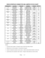 Page 86Wiring5-11
DIEGO INTERFACE CONNECTOR AND JUMPER STATUS CHART
DESIGNATIONLOCATIONFUNCTIONMEANINGSETTINGDEFAULT
J1 & JP1UPPER RIGHTVIDEOSIGNALS FROMOPEN
BETW EENINPUTCOMPUTER VIDEOJ1 ALL„
(NOTE 1)JP2 AND JP16SIGNALSGRAPHICS CARDJP1 ALL
J2 & J3LOW ER CENTERSERIALNOT USED IN THISOPEN„
BETW EENCOMMGAME (NO
(NOTE 2)JP7 & JP10SIGNALSUSB COMM)
JP2UPPER RIGHTVIDEOSIGNALS TOOPEN
BETW EENOUTPUTGAME VIDEOJP2 ALL„
J1 & JP6SIGNALSMONITOR
JP3UPPER RIGHTBLUEMATCHESOPEN„
BETW EENVIDEODRIVE LEVEL1 & 2
(NOTE 3)JP1 &...