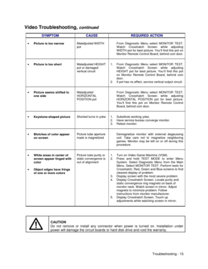 Page 101Troubleshooting - 15
Video Troubleshooting, continued
SYMPTOM CAUSE REQUIRED ACTION
• Picture is too narrowMaladjusted WIDTH
potFrom Diagnostic Menu select MONITOR TEST.
Watch Crosshatch Screen while adjusting
WIDTH pot for best picture. You’ll find this pot on
Monitor Remote Control Board, behind coin door.
• Picture is too shortMaladjusted HEIGHT
pot or damaged
vertical circuit1.  From Diagnostic Menu select MONITOR TEST.
Watch Crosshatch Screen while adjusting
HEIGHT pot for best picture. You’ll find...