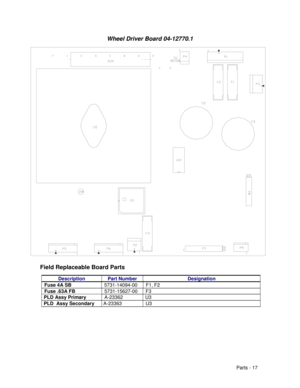 Page 77Parts - 17
Wheel Driver Board 04-12770.1
Field Replaceable Board Parts
Description Part Number Designation
Fuse 4A SB
5731-14094-00 F1, F2
Fuse .63A FB
5731-15627-00 F3
 PLD Assy Primary
A-23362  U3
 PLD  Assy Secondary
 A-23363 U3 