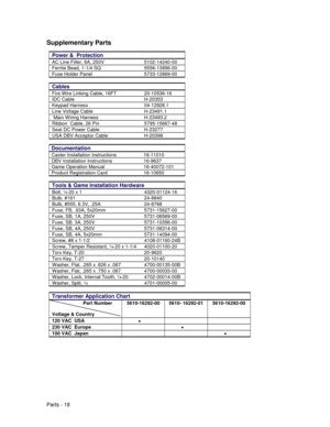 Page 78Parts - 18
Supplementary Parts
Power &  Protection
AC Line Filter, 6A, 250V 5102-14240-00
Ferrite Bead, 1-1/4 SQ 5556-13956-00
Fuse Holder Panel 5733-12869-00
Cables
Fire Wire Linking Cable, 16FT 20-10536-16
IDC Cable H-20353
Keypad Harness 04-12928.1
Line Voltage Cable H-23491.1
 Main Wiring Harness H-23493.2
Ribbon  Cable, 26 Pin 5795-15667-48
Seat DC Power Cable H-23277
USA DBV Acceptor Cable H-20398
Documentation
Caster Installation Instructions 16-11010
DBV Installation Instructions 16-9637
Game...