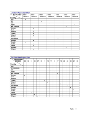 Page 79Parts - 19 Line Cord Application Chart
     Part Number
Country5850-
14699-015850-
14699-025850-
14699-035850-
14699-005850-
14699-045850-
14699-055850-
14699-06
USA
• 
UK
• 
Italy
• 
Japan
• 
New Zealand
• 
Germany
• 
Spain
• 
Denmark
• 
Finland
• 
Holland
• 
Norway
• 
Switzerland
• 
Hungary
• 
Canada
• 
Austria
• 
France
• 
Australia
• 
Belgium
• 
Coin Door Application Chart
        Part Number
           09-96023-
Country02 03 04 06 07 09 11 13 14 15 17 18 20 22 23 24 33
USA
• 
UK (09-80000)
Italy
•...