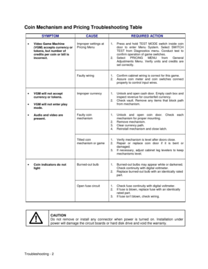 Page 88Troubleshooting - 2
Coin Mechanism and Pricing Troubleshooting Table
SYMPTOM CAUSE REQUIRED ACTION
Improper settings at
Pricing Menu1.  Press and hold TEST MODE switch inside coin
door to enter Menu System. Select SWITCH
TEST from Diagnostics menu. Conduct test to
confirm operation of game switches.
2. Select PRICING MENU from General
Adjustments Menu. Verify units and credits are
set correctly.• Video Game Machine
(VGM) accepts currency or
tokens, but number of
credits per coin or bill is
incorrect
....