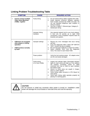 Page 93Troubleshooting - 7  
Linking Problem Troubleshooting Table
SYMPTOM CAUSE REQUIRED ACTION
Faulty wiring 1.  Do not extend linking cables supplied with VGM.
2.  Install required crossover between cabinets.
Each coupler connects two VGMs (one pair). Do
not use standard telephone type couplers or
wiring for linking.
3.  Use only 10 Base-T, Ethernet-type, Category 5,
twisted-pair wiring.• Cannot connect multiple
Video Game Machines
(VGMs)  together
Improper linking
hardwareUse required network hub for your...