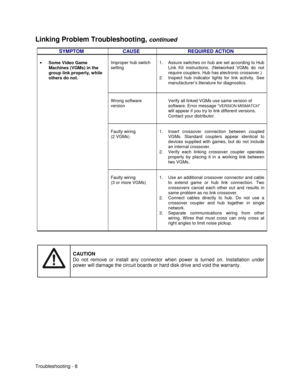 Page 94Troubleshooting - 8
Linking Problem Troubleshooting, continued
SYMPTOM CAUSE REQUIRED ACTION
Improper hub switch
setting1.  Assure switches on hub are set according to Hub
Link Kit instructions. (Networked VGMs do not
require couplers. Hub has electronic crossover.)
2.  Inspect hub indicator lights for link activity. See
manufacturer’s literature for diagnostics.
Wrong software
versionVerify all linked VGMs use same version of
software. Error message “
VERSION MISMATCH”
will appear if you try to link...