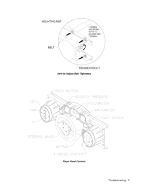 Page 97Troubleshooting - 11
 BELT
TENSION BOLT
MOUNTING NUT
LOOSEN 
MOUNTING 
NUTS TO 
ADJUST BELT 
TENSION
How to Adjust Belt Tightness
Player Panel Controls 