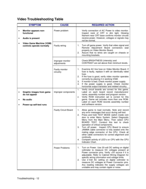 Page 98Troubleshooting - 12
Video Troubleshooting Table
SYMPTOM CAUSE REQUIRED ACTION
Power problem Verify connection of AC Power to video monitor.
Inspect neck of CRT in dim light. Glowing
filament near CRT base confirms monitor circuits
receive power. However, voltages or signals may
not be normal.
Faulty wiring1.  Turn off game power. Verify that video signal and
Remote Adjustment Board connectors seat
properly on Video Monitor Board.
2.  Assure that no wires are caught on chassis or
mounting brackets....