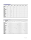 Page 79Parts - 19 Line Cord Application Chart
     Part Number
Country5850-
14699-015850-
14699-025850-
14699-035850-
14699-005850-
14699-045850-
14699-055850-
14699-06
USA
• 
UK
• 
Italy
• 
Japan
• 
New Zealand
• 
Germany
• 
Spain
• 
Denmark
• 
Finland
• 
Holland
• 
Norway
• 
Switzerland
• 
Hungary
• 
Canada
• 
Austria
• 
France
• 
Australia
• 
Belgium
• 
Coin Door Application Chart
        Part Number
           09-96023-
Country02 03 04 06 07 09 11 13 14 15 17 18 20 22 23 24 33
USA
• 
UK (09-80000)
Italy
•...