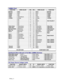 Page 82Wiring - 2
JAMMA Chart
FUNCTION WIRE COLOR PIN PIN WIRE COLOR FUNCTION
Ground
Black A 1 BlackGround
Ground
Black B 2 BlackGround
+5VDC
Red C 3 Red+5VDC
+5VDC
Red D 4 Red+5VDC
-5VDC
Yellow/Brown E 5 Yellow-5VDC
+12VDC
Orange F 6 Orange+12VDC
Key H 7 Key
N/C J 8 BrownCoin Counter 1
N/C K 9 N/C
N/C L 10 N/C
N/C M 11 N/C
Video Green
Yellow/Green N 12 Yellow/RedVideo Red
Video Sync
Yellow/W hite P 13 Yellow/BlueVideo Blue
Service Credits
White/Gray R 14 Yellow/BlackVideo Ground
Slam Tilt
Black/Green S 15...