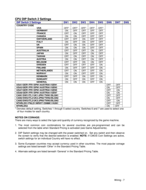 Page 101Wiring - 7
CPU DIP Switch 2 Settings
DIP Switch 2 Settings SW1 SW2 SW3 SW4 SW5 SW6 SW7 SW8
COUNTRY CODE
    USAOFF*OFF*OFF*OFF*OFF*
 GERMANYONOFFOFFOFFOFF
FRANCEOFFONOFFOFFOFF
CANADAONONOFFOFFOFF
SWITZERLANDOFFOFFONOFFOFF
ITALYONOFFONOFFOFF
UKOFFONONOFFOFF
SPAINONONONOFFOFF
AUSTRALIAOFFOFFOFFONOFF
JAPANONOFFOFFONOFF
TAIWANOFFONOFFONOFF
AUSTRIAONONOFFONOFF
BELGIUMOFFOFFONONOFF
SWEDENOFFOFFOFFOFFON
FINLANDONOFFOFFOFFON
NETHERLANDSOFFONOFFOFFON
NORWAYONONOFFOFFON
DENMARKOFFOFFONOFFON
HUNGARYONOFFONOFFON...