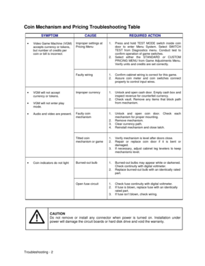 Page 104Troubleshooting - 2
Coin Mechanism and Pricing Troubleshooting Table
SYMPTOM CAUSE REQUIRED ACTION
Improper settings at
Pricing Menu1.  Press and hold TEST MODE switch inside coin
door to enter Menu System. Select SWITCH
TEST from Diagnostics menu. Conduct test to
confirm operation of game switches.
2.  Select either the STANDARD 
or CUSTOM
PRICING MENU from Game Adjustments Menu.
Verify units and credits are set correctly.•  Video Game Machine (VGM)
accepts currency or tokens,
but number of credits per...