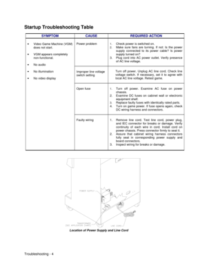 Page 106Troubleshooting - 4
Startup Troubleshooting Table
SYMPTOM CAUSE REQUIRED ACTION
Power problem1. Check power is switched on.
2. Make sure fans are turning. If not: Is the power
supply connected to its power cable? Is power
supply turned on?
3.  Plug cord into AC power outlet. Verify presence
of AC line voltage.
Improper line voltage
switch settingTurn off power. Unplug AC line cord. Check line
voltage switch. If necessary, set it to agree with
local AC line voltage. Retest game.
Open fuse1. Turn off...