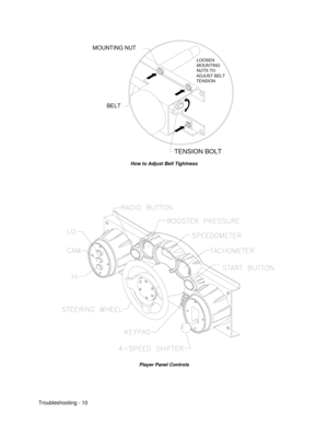 Page 112Troubleshooting - 10
 BELT
TENSION BOLT
MOUNTING NUT
LOOSEN 
MOUNTING 
NUTS TO 
ADJUST BELT 
TENSION
How to Adjust Belt Tightness
Player Panel Controls 