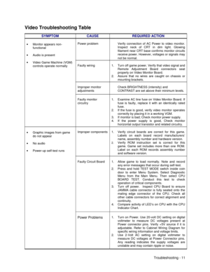 Page 113Troubleshooting - 11
Video Troubleshooting Table
SYMPTOM CAUSE REQUIRED ACTION
Power problem Verify connection of AC Power to video monitor.
Inspect neck of CRT in dim light. Glowing
filament near CRT base confirms monitor circuits
receive power. However, voltages or signals may
not be normal
.
Faulty wiring 1.  Turn off game power. Verify that video signal and
Remote Adjustment Board connectors seat
properly on Video Monitor Board.
2.  Assure that no wires are caught on chassis or
mounting brackets....