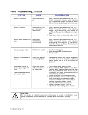 Page 116Troubleshooting - 14
Video Troubleshooting, continued
SYMPTOM CAUSE REQUIRED ACTION
•  Picture is too narrowMaladjusted WIDTH
potFrom Diagnostic Menu select MONITOR TEST.
Watch Crosshatch Screen while adjusting
WIDTH pot for best picture. You’ll find this pot on
Monitor Remote Control Board, behind coin door.
•  Picture is too shortMaladjusted HEIGHT
pot or damaged
vertical circuit1.  From Diagnostic Menu select MONITOR TEST.
Watch Crosshatch Screen while adjusting
HEIGHT pot for best picture. You’ll...