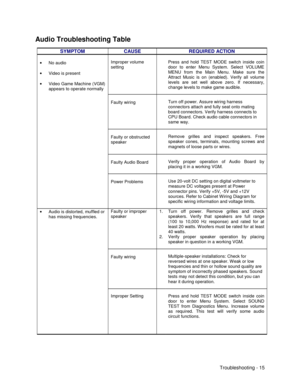 Page 117Troubleshooting - 15
Audio Troubleshooting Table
SYMPTOM CAUSE REQUIRED ACTION
Improper volume
settingPress and hold TEST MODE switch inside coin
door to enter Menu System. Select VOLUME
MENU from the Main Menu. Make sure the
Attract Music is on (enabled). Verify all volume
levels are set well above zero. If necessary,
change levels to make game audible.
Faulty wiringTurn off power. Assure wiring harness
connectors attach and fully seat onto mating
board connectors. Verify harness connects to
CPU Board....