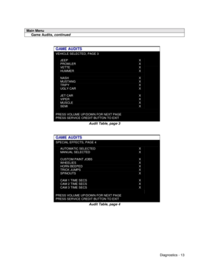 Page 31Diagnostics - 13
Main Menu
     Game Audits, continued
GAME AUDITS
VEHICLE SELECTED, PAGE 3
JEEP
PROWLER
VETTE
HUMMER
NASH
MUSTANG
TRIPY
UGLY CAR
JET CAR
VIPER
MUSCLE
SEMI
X
X
X
X
X
X
X
X
X
X
X
X
PRESS VOLUME UP/DOWN FOR NEXT PAGE
PRESS SERVICE CREDIT BUTTON TO EXIT
Audit Table, page 3
GAME AUDITS
SPECIAL EFFECTS, PAGE 4
AUTOMATIC SELECTED
MANUAL SELECTED
CUSTOM PAINT JOBS
WHEELIES
HORN BEEPED
TRICK JUMPS
SPINOUTS
CAM 1 TIME SECS
CAM 2 TIME SECS
CAM 3 TIME SECS
X
X
X
X
X
X
X
X
X
X
PRESS VOLUME UP/DOWN...