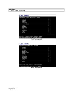 Page 32Diagnostics - 14
Main Menu
     Game Audits, continued
GAME AUDITS
INDIVIDUAL TRACK SELECTED, PAGE 5
   VEGAS
   KOREA
   ALASKA
   ATLANTIS
   HONG KONG
   INDIA
   SAHARA
   HOLLAND
   IRELAND
   AMAZON
   TIBET
   MARS
X
X
X
X
X
X
X
X
X
X
X
X
PRESS VOLUME UP/DOWN FOR NEXT PAGE
PRESS SERVICE CREDIT BUTTON TO EXIT
Audit Table, page 5
GAME AUDITS
CRUIS’N EXOTICA STARTS, PAGE 6
   VEGAS
   KOREA
   ALASKA
   ATLANTIS
   HONG KONG
   INDIA
   SAHARA
   HOLLAND
   IRELAND
   AMAZON
   TIBET
   MARS
X
X
X
X...