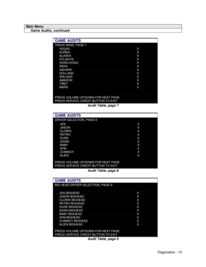 Page 33Diagnostics - 15
Main Menu
     Game Audits, continued
GAME AUDITS
TRACK WINS, PAGE 7
VEGAS
KOREA
ALASKA
ATLANTIS
HONG KONG
INDIA
SAHARA
HOLLAND
IRELAND
AMAZON
TIBET
MARS
X
X
X
X
X
X
X
X
X
X
X
X
PRESS VOLUME UP/DOWN FOR NEXT PAGE
PRESS SERVICE CREDIT BUTTON TO EXIT
Audit Table, page 7
GAME AUDITS
DRIVER SELECTION, PAGE 8
JEN
JASON
CLOWN
RETRO
DUDE
ASIAN
BABY
AFM
COWBOY
ALIEN
X
X
X
X
X
X
X
X
X
X
PRESS VOLUME UP/DOWN FOR NEXT PAGE
PRESS SERVICE CREDIT BUTTON TO EXIT
Audit Table, page 8
GAME AUDITS
BIG HEAD...