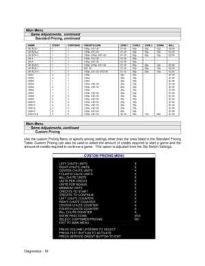 Page 36Diagnostics - 18
Main Menu
     Game Adjustments,  continued
          Standard Pricing, continued
NAME START CONTINUE CREDITS/COIN COIN 1 COIN 2 COIN 3 COIN4 BILLUK ECA 1 1 1 1/50p, 3/£1.00 £1.00 50p 20p 10p £2.00UK ECA 2 1 1 1/50p, 2/£1.00 £1.00 50p 20p 10p £2.00UK ECA 3 1 1 1/30p, 2/50p, 5/£1.00 £1.00 50p 20p 10p £2.00UK 4 1 1 1/50p, 3/£1.00 £1.00 50pUK 5 1 1 1/50p, 2/£1.00 £1.00 50pUK ECA 6 1 1 1/30p, 2/50p, 4/£1.00 £1.00 50p 20p 10p £2.00UK ECA 7 1 1 3/£1.00 £1.00 50p 20p 10p £2.00UK ECA 8 1 1...