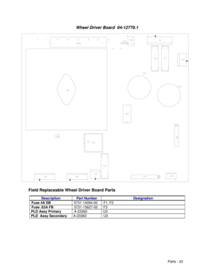 Page 91Parts - 23
 Wheel Driver Board  04-12770.1
Field Replaceable Wheel Driver Board Parts
Description Part Number Designation
Fuse 4A SB
5731-14094-00 F1, F2
Fuse .63A FB
5731-15627-00 F3
 PLD Assy Primary
A-23362  U3
 PLD  Assy Secondary
 A-23363 U3 