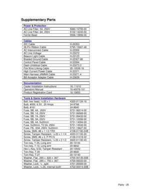 Page 93Parts - 25
Supplementary Parts
Power & Protection
AC Line Filter, 5A, 250V 5060-15755-00
AC Line Filter, 6A, 250V 5102-14240-00
Ferrite Bead 5556-13956-00
Cables
IDC Cable H-20353
26-Pin Ribbon Cable 5795-15667-48
AC Interconnect Cable H-23355
AC Line Voltage H-23272
Beacon Light Cable H-23123
Braided Ground Cable H-22327-86
Control Panel Cable H-22094
Dash Umbilical Cable H-23273.3
Fire W ire Linking Cable 20-10536-16
High Current Power Cable H-23371
Main Harness JAMMA Cable H-23271.4
Bill Acceptor...