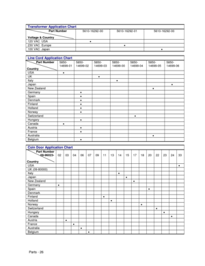 Page 94Parts - 26 Transformer Application Chart
                         Part Number
Voltage & Country5610-16292-00 5610-16292-01 5610-16292-00
120 VAC  USA
• 
230 VAC  Europe
• 
100 VAC  Japan
• 
Line Cord Application Chart
          Part Number
Country5850-
14699-015850-
14699-025850-
14699-035850-
14699-005850-
14699-045850-
14699-055850-
14699-06
USA
• 
UK
• 
Italy
• 
Japan
• 
New Zealand
• 
Germany
• 
Spain
• 
Denmark
• 
Finland
• 
Holland
• 
Norway
• 
Switzerland
• 
Hungary
• 
Canada
• 
Austria
• 
France...