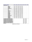 Page 25Diagnostics - 7 DIP Switch 2 Settings SW1 SW2 SW3 SW4 SW5 SW6 SW7 SW8
COUNTRY CODE
                                 USAOFF*OFF*OFF*OFF*OFF*
GERMANYONOFFOFFOFFOFF
FRANCEOFFONOFFOFFOFF
CANADAONONOFFOFFOFF
SWITZERLANDOFFOFFONOFFOFF
ITALYONOFFONOFFOFF
UKOFFONONOFFOFF
SPAINONONONOFFOFF
AUSTRALIAOFFOFFOFFONOFF
JAPANONOFFOFFONOFF
TAIWANOFFONOFFONOFF
AUSTRIAONONOFFONOFF
BELGIUMOFFOFFONONOFF
SWEDENOFFOFFOFFOFFON
FINLANDONOFFOFFOFFON
NETHERLANDSOFFONOFFOFFON
NORWAYONONOFFOFFON
DENMARKOFFOFFONOFFON...