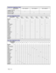 Page 94Parts - 26 Transformer Application Chart
                         Part Number
Voltage & Country5610-16292-00 5610-16292-01 5610-16292-00
120 VAC  USA
• 
230 VAC  Europe
• 
100 VAC  Japan
• 
Line Cord Application Chart
          Part Number
Country5850-
14699-015850-
14699-025850-
14699-035850-
14699-005850-
14699-045850-
14699-055850-
14699-06
USA
• 
UK
• 
Italy
• 
Japan
• 
New Zealand
• 
Germany
• 
Spain
• 
Denmark
• 
Finland
• 
Holland
• 
Norway
• 
Switzerland
• 
Hungary
• 
Canada
• 
Austria
• 
France...