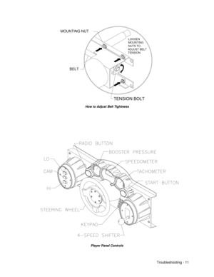 Page 101Troubleshooting - 11 BELTTENSION BOLTMOUNTING NUT
LOOSEN 
MOUNTING 
NUTS TO 
ADJUST BELT 
TENSIONHow to Adjust Belt TightnessPlayer Panel Controls 