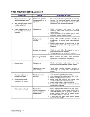 Page 104Troubleshooting - 14 Video Troubleshooting, continued
SYMPTOMCAUSEREQUIRED ACTION· White areas at screen edges
appear tinged with color
· Dots at screen edges appear
ovoid or cylindricalPicture tube dynamic
convergence is out of
alignmentHave service bureau dynamically re-converge
monitor. This procedure requires removing and
repositioning yoke. Service bureau must follow
instructions from monitor manufacturer.Faulty wiring1. Check connectors and cables for wiring
continuity. Video cables connect circuit...