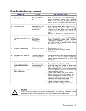 Page 105Troubleshooting - 15 Video Troubleshooting, continued
SYMPTOMCAUSEREQUIRED ACTION· Picture is too narrowMaladjusted WIDTH
potFrom Diagnostic Menu select MONITOR TEST.
Watch Crosshatch Screen while adjusting
WIDTH pot for best picture. You’ll find this pot on
Monitor Remote Control Board, behind coin door.· Picture is too shortMaladjusted HEIGHT
pot or damaged
vertical circuit1. From Diagnostic Menu select MONITOR TEST.
Watch Crosshatch Screen while adjusting
HEIGHT pot for best picture. You’ll find this...