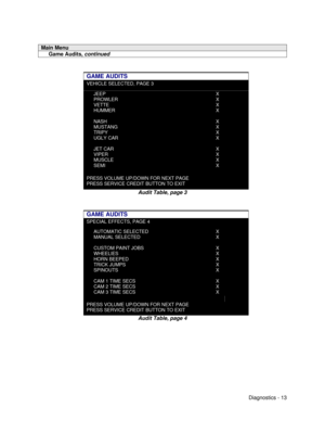 Page 31Diagnostics - 13Main Menu     Game Audits, continuedGAME AUDITSVEHICLE SELECTED, PAGE 3JEEPPROWLERVETTEHUMMERNASHMUSTANGTRIPYUGLY CARJET CARVIPERMUSCLESEMIXXXXXXXXXXXXPRESS VOLUME UP/DOWN FOR NEXT PAGEPRESS SERVICE CREDIT BUTTON TO EXITAudit Table, page 3
GAME AUDITSSPECIAL EFFECTS, PAGE 4AUTOMATIC SELECTEDMANUAL SELECTEDCUSTOM PAINT JOBSWHEELIESHORN BEEPEDTRICK JUMPSSPINOUTSCAM 1 TIME SECSCAM 2 TIME SECSCAM 3 TIME SECSXXXXXXXXXXPRESS VOLUME UP/DOWN FOR NEXT PAGEPRESS SERVICE CREDIT BUTTON TO EXITAudit...