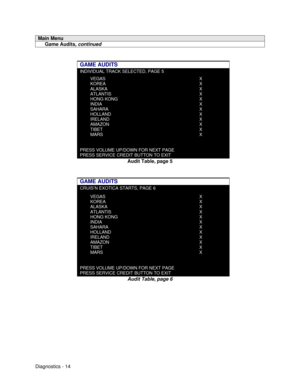 Page 32Diagnostics - 14Main Menu     Game Audits, continuedGAME AUDITSINDIVIDUAL TRACK SELECTED, PAGE 5   VEGAS   KOREA   ALASKA   ATLANTIS   HONG KONG   INDIA   SAHARA   HOLLAND   IRELAND   AMAZON   TIBET   MARSXXXXXXXXXXXXPRESS VOLUME UP/DOWN FOR NEXT PAGEPRESS SERVICE CREDIT BUTTON TO EXITAudit Table, page 5
GAME AUDITSCRUIS’N EXOTICA STARTS, PAGE 6   VEGAS   KOREA   ALASKA   ATLANTIS   HONG KONG   INDIA   SAHARA   HOLLAND   IRELAND   AMAZON   TIBET   MARSXXXXXXXXXXXXPRESS VOLUME UP/DOWN FOR NEXT PAGEPRESS...