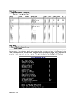 Page 36Diagnostics - 18Main Menu     Game Adjustments,  continued          Standard Pricing, continuedNAMESTARTCONTINUECREDITS/COINCOIN 1COIN 2COIN 3COIN4BILLUK ECA 1111/50p, 3/£1.00£1.0050p20p10p£2.00UK ECA 2111/50p, 2/£1.00£1.0050p20p10p£2.00UK ECA 3111/30p, 2/50p, 5/£1.00£1.0050p20p10p£2.00UK 4111/50p, 3/£1.00£1.0050pUK 5111/50p, 2/£1.00£1.0050pUK ECA 6111/30p, 2/50p, 4/£1.00£1.0050p20p10p£2.00UK ECA 7113/£1.00£1.0050p20p10p£2.00UK ECA 8111/50p, 2/£1.00,...