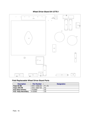 Page 80Parts - 18 Wheel Driver Board 04-12770.1Field Replaceable Wheel Driver Board Parts
DescriptionPart NumberDesignationFuse 4A SB
5731-14094-00F1, F2Fuse .63A FB
5731-15627-00F3 PLD Assy Primary
A-23362 U3 PLD  Assy Secondary
 A-23363U3 