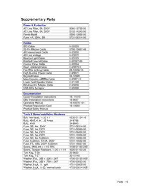 Page 81Parts - 19 Supplementary Parts
Power & ProtectionAC Line Filter, 5A, 250V5060-15755-00AC Line Filter, 6A, 250V5102-14240-00Ferrite Bead5556-13956-00Fuse, 4A, 250V, SB5731-06314-00CablesIDC CableH-2035326-Pin Ribbon Cable5795-15667-48AC Interconnect CableH-23355AC Line VoltageH-23272Beacon Light CableH-23123Braided Ground CableH-22327-86Control Panel CableH-22094Dash Umbilical CableH-23273.3Fire Wire Linking Cable20-10536-16High Current Power CableH-23371Keypad Cable04-12928Main Harness JAMMA...