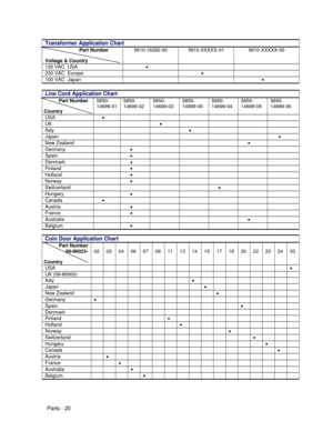 Page 82Parts - 20 Transformer Application Chart                         Part Number
Voltage & Country5610-16292-005610-XXXXX-015610-XXXXX-00120 VAC  USA
· 230 VAC  Europe
· 100 VAC  Japan
· Line Cord Application Chart          Part Number
Country5850-
14699-015850-
14699-025850-
14699-035850-
14699-005850-
14699-045850-
14699-055850-
14699-06USA
· UK
· Italy
· Japan
· New Zealand
· Germany
· Spain
· Denmark
· Finland
· Holland
· Norway
· Switzerland
· Hungary
· Canada
· Austria
· France
· Australia
· Belgium
·...